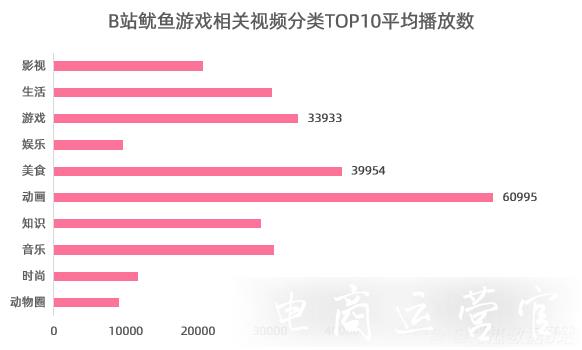 B站新頂流多恐怖?8位千粉UP主締造1000萬(wàn)播放